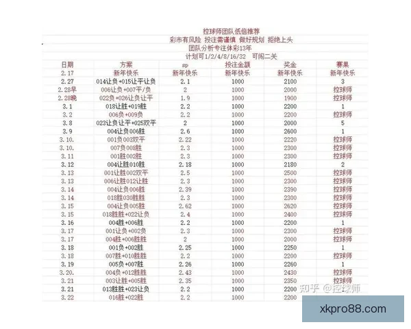 探索足球竞猜入口技巧 提升预测准确率 赢取丰厚奖金的最佳策略