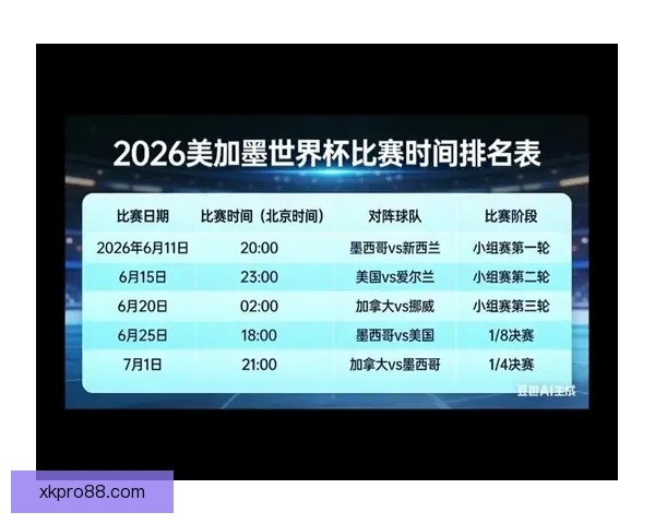 美加墨世界杯竞猜入口全攻略助你轻松预测赛事走向与精彩玩法