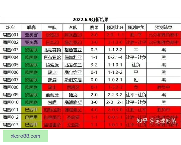 世界杯竞猜预测分析与赛事结果趋势深度剖析
